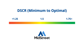 How to Calculate Debt Service Coverage Ratio (DSCR)