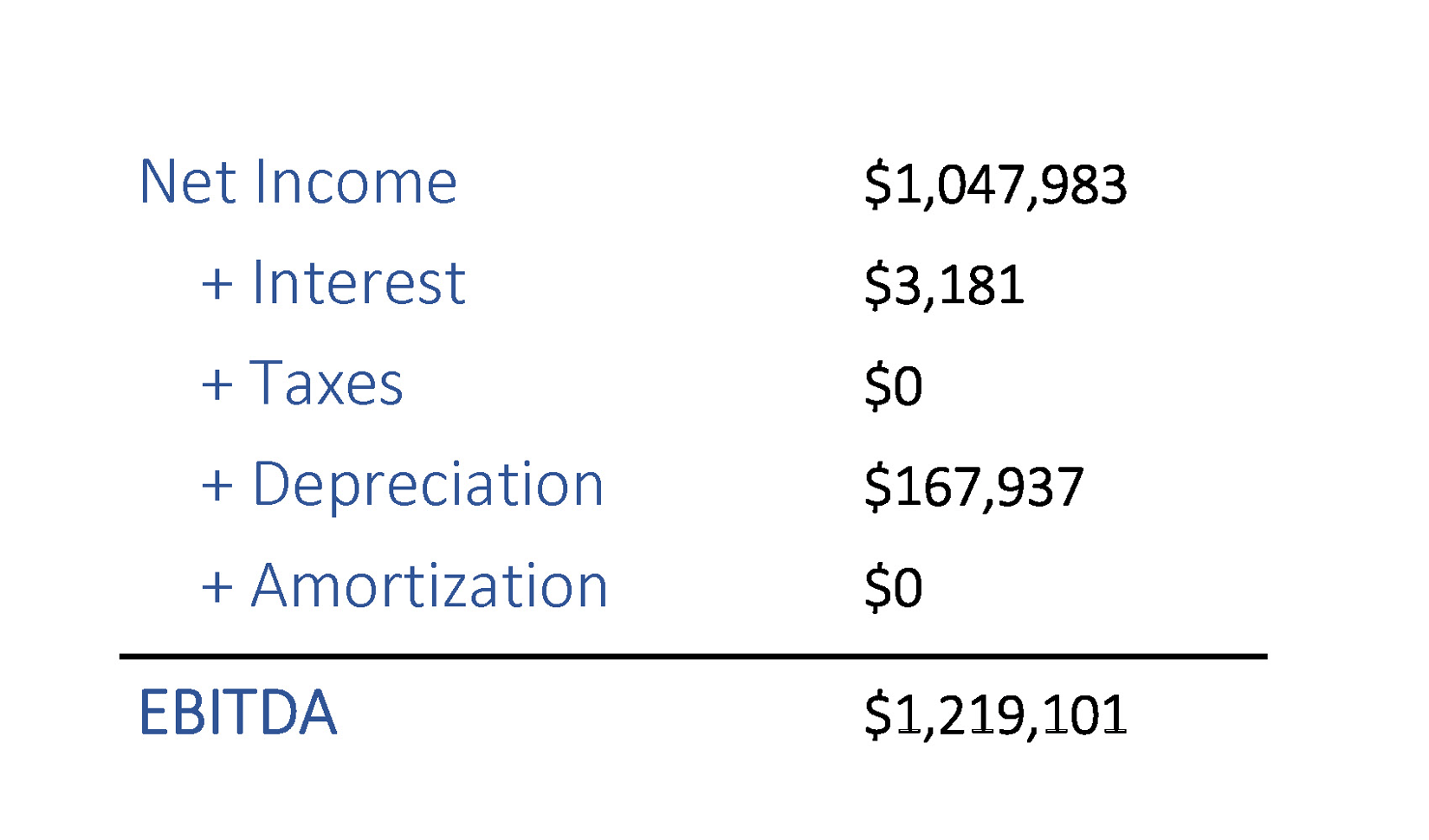 What Is Ebitda With Formula 3830