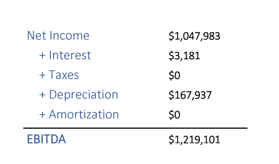 EBITDA Chart Examples