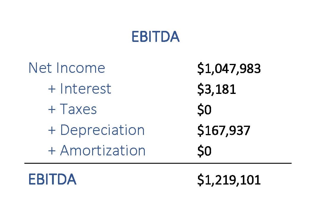 What Is EBITDA? (with Formula)