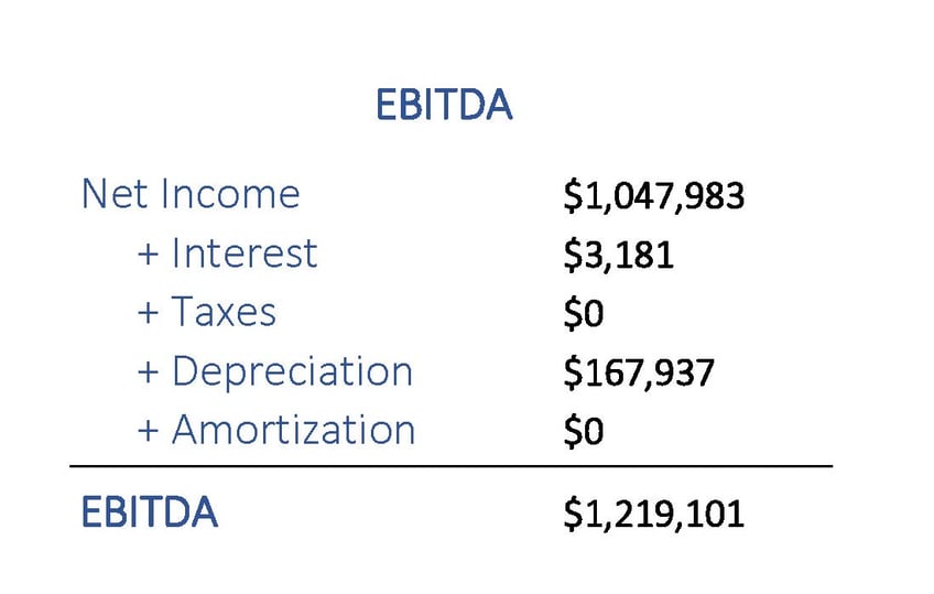 What Is Ebitda With Formula 3361