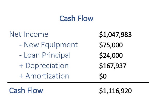 What Is Ebitda With Formula 5550