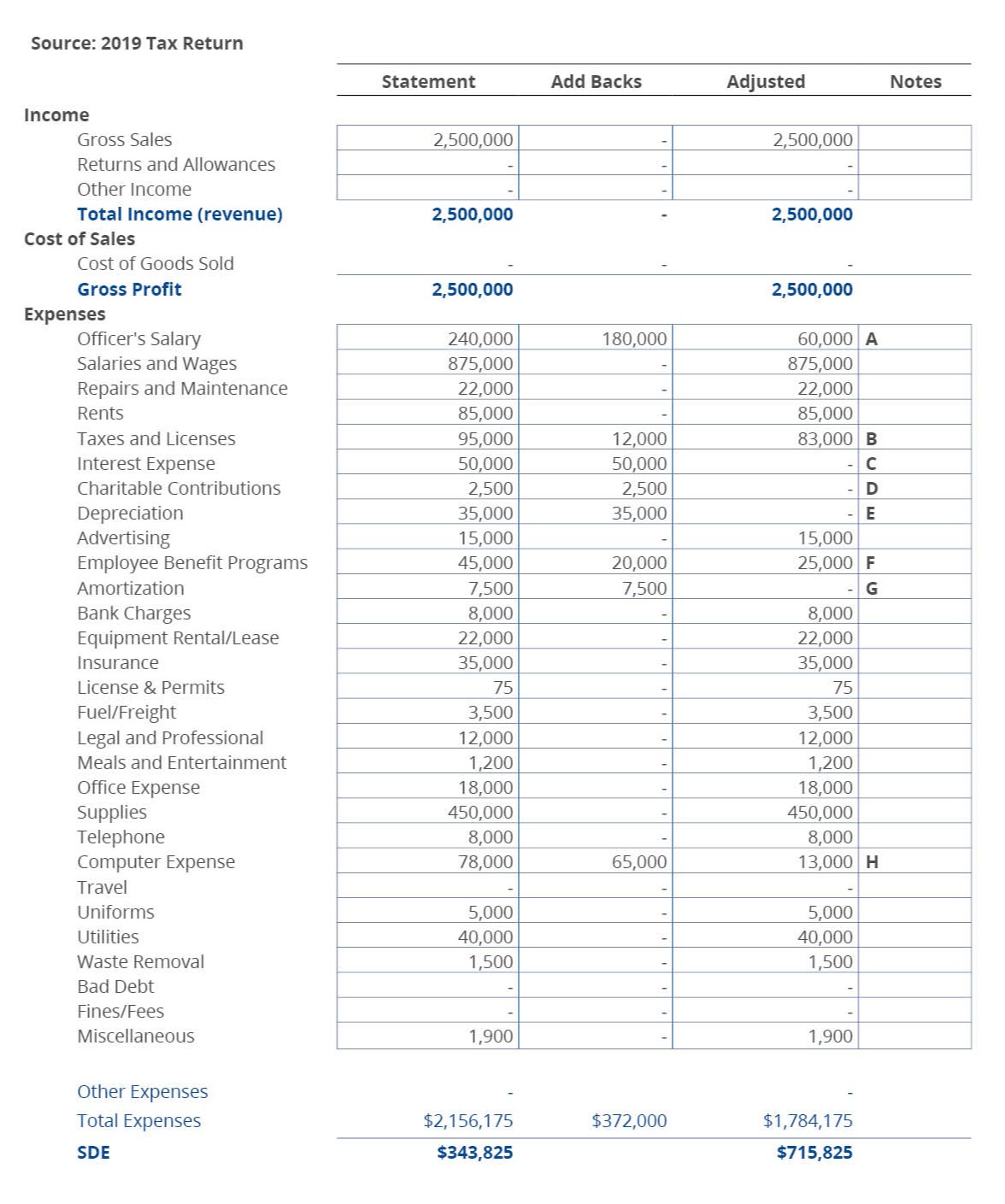 How to Value and Sell a Machine Shop