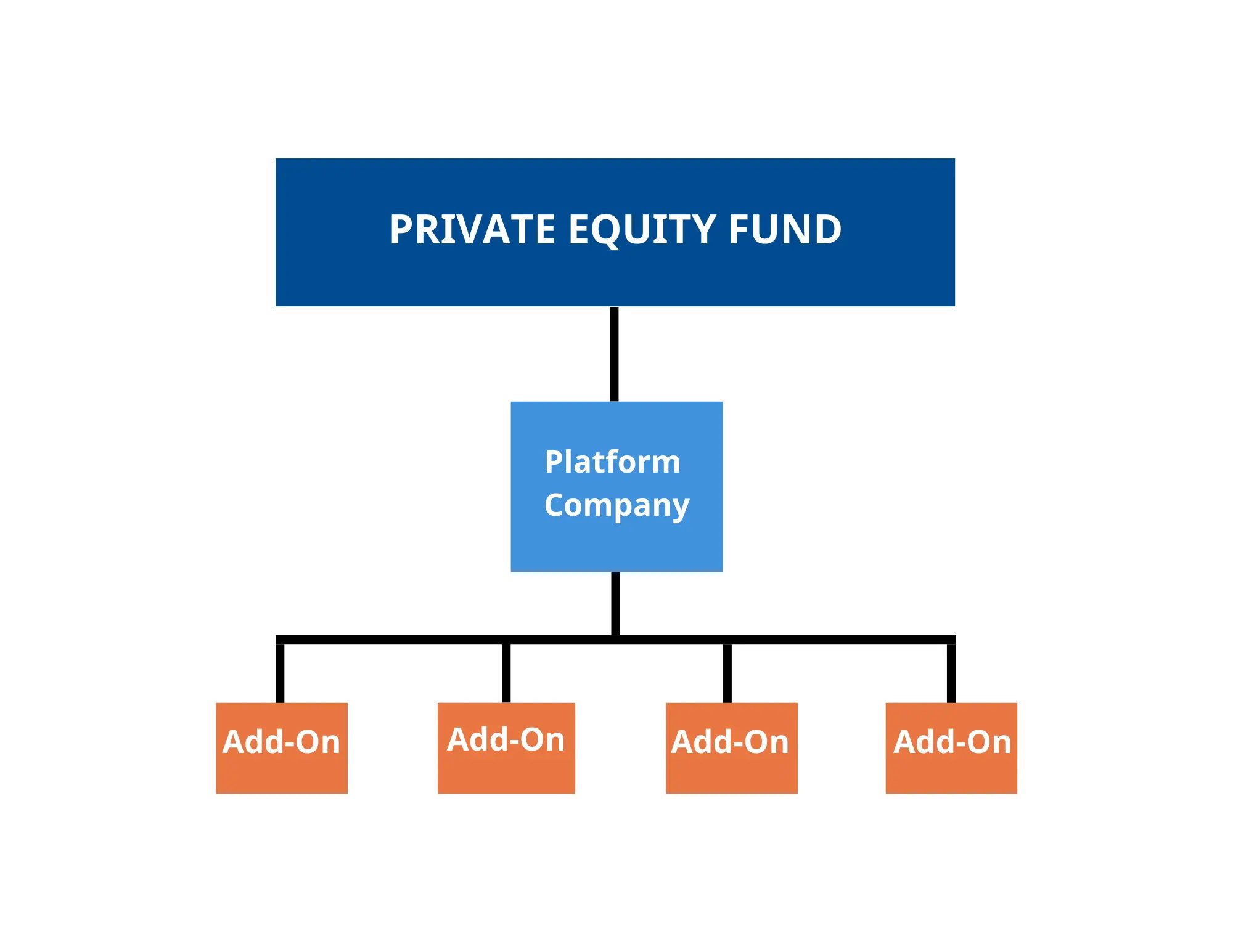 Private Market Investing Platform - Private Equity Investing