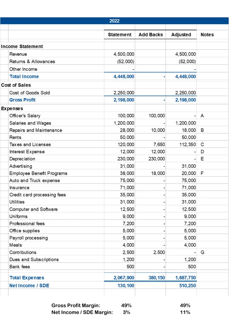 How to Value and Sell a HVAC Business